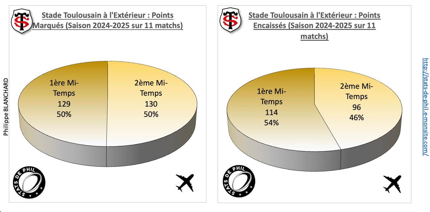 Rctst 4 2 st a l exte rieur points marque s et encaisse s 1