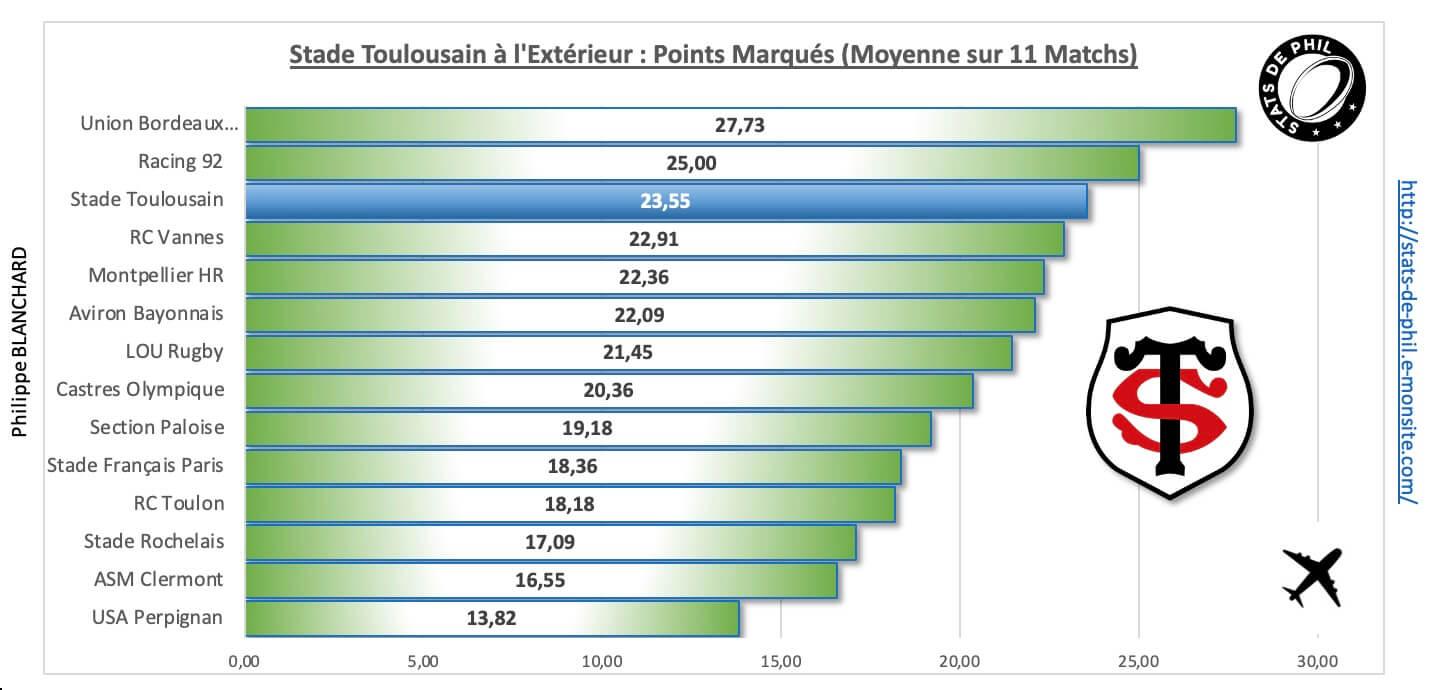 Rctst 4 3 st a l exte rieur points marque s 1