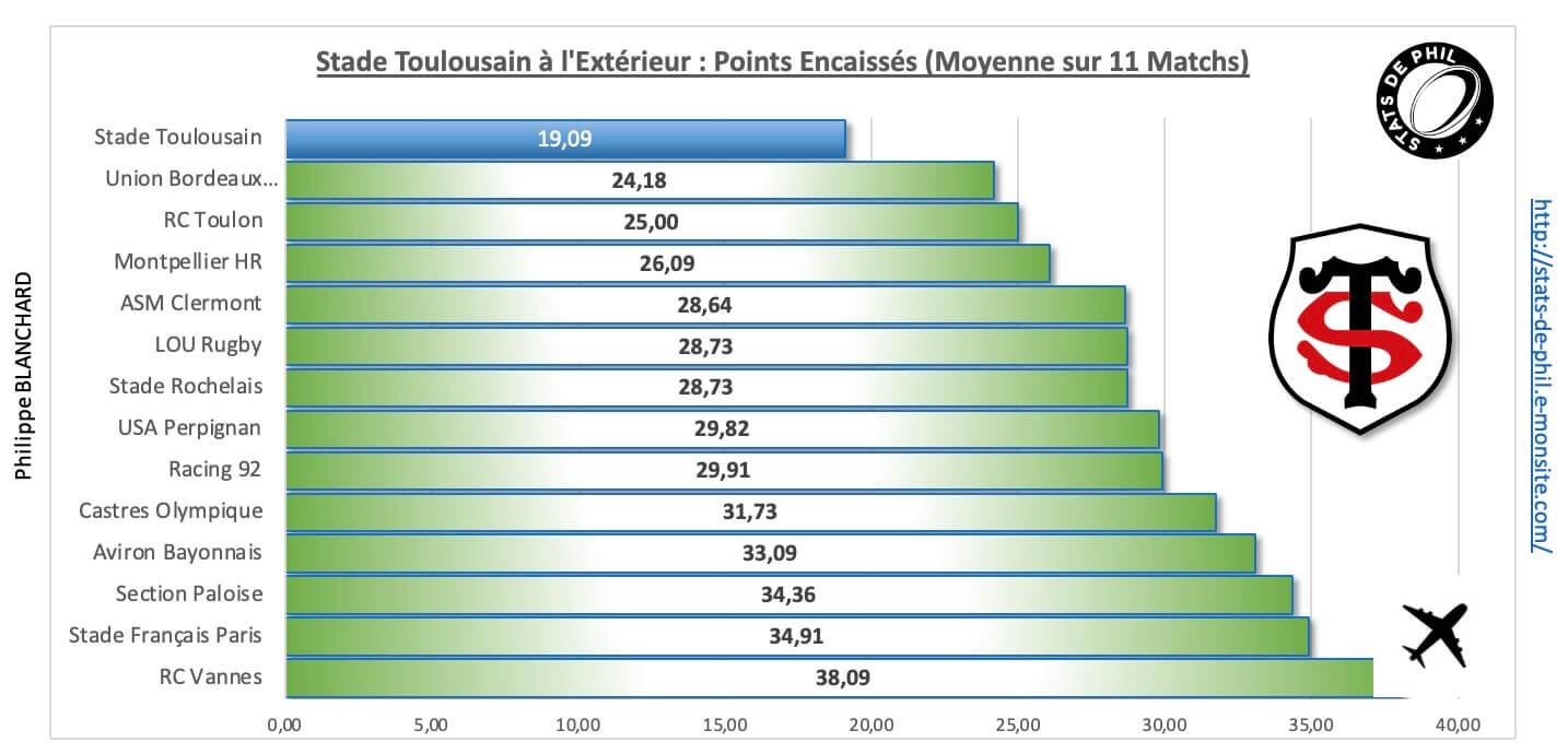 Rctst 4 4 st a l exte rieur points encaisse s 1