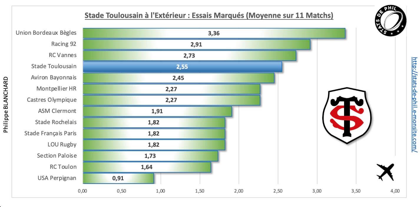 Rctst 4 5 st a l exte rieur essais marque s 1
