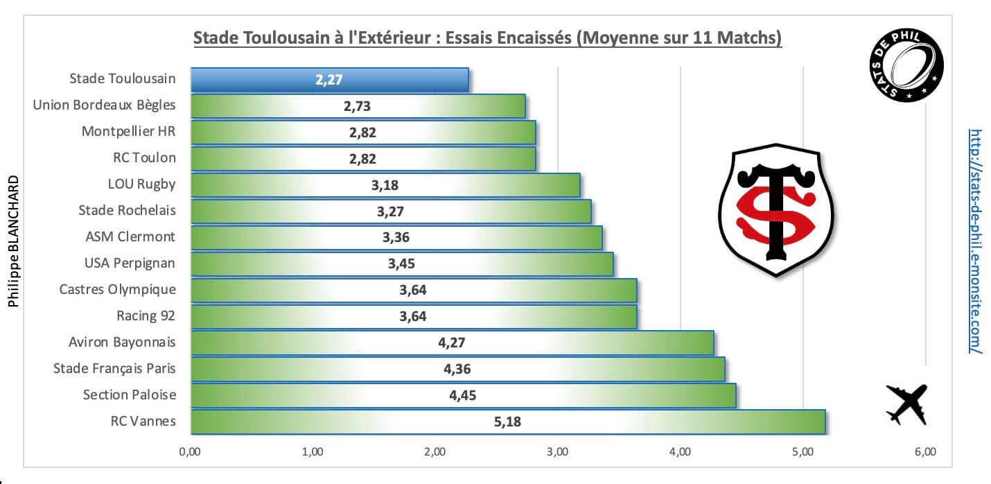 Rctst 4 6 st a l exte rieur essais encaisse s 1
