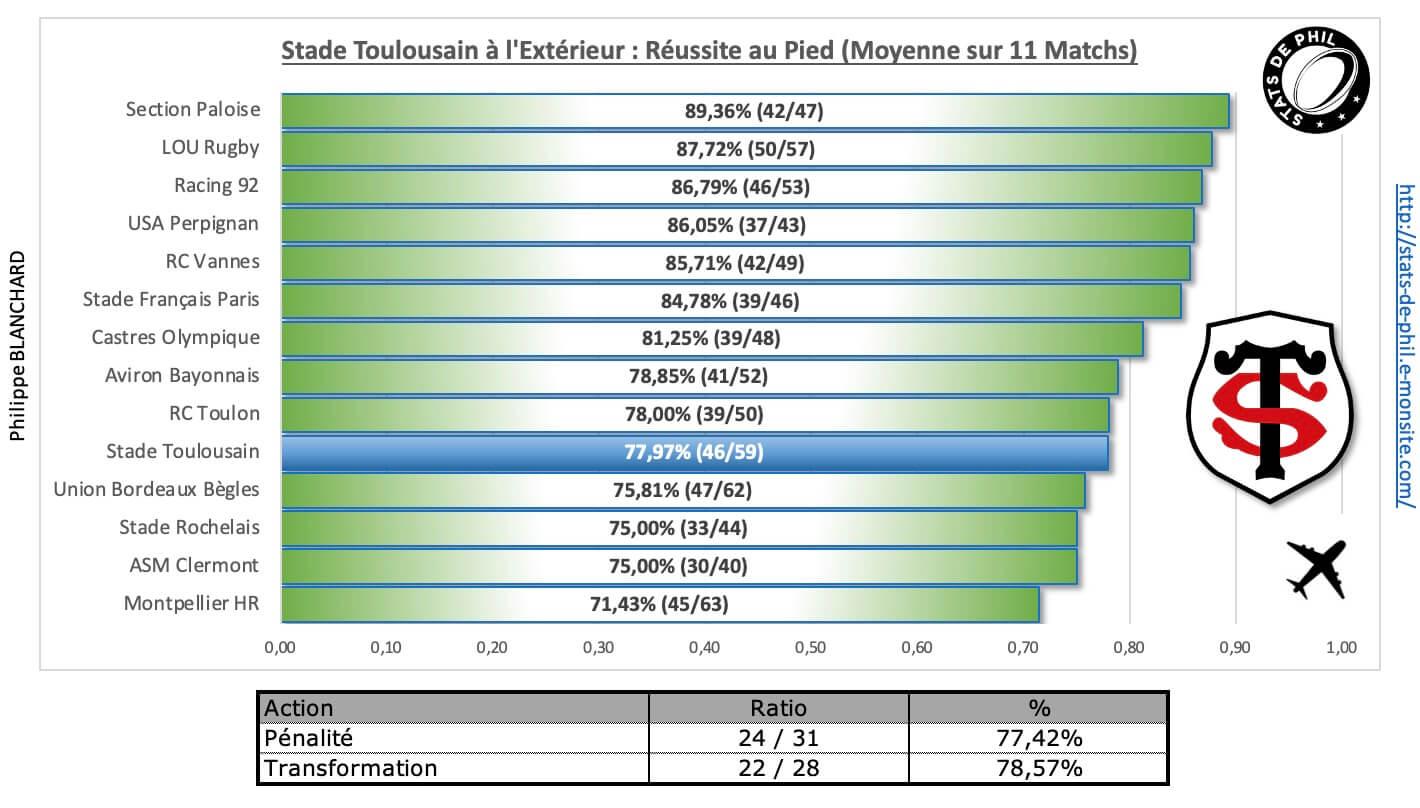 Rctst 4 7 st a l exte rieur re ussite au pied 1