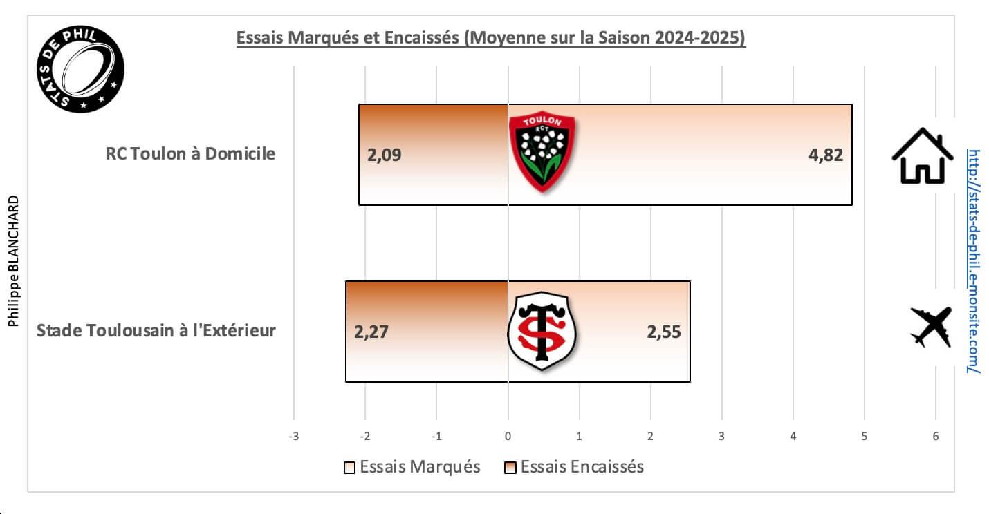 Rctst 5 2 moyenne essais marque s et encaisse s 1