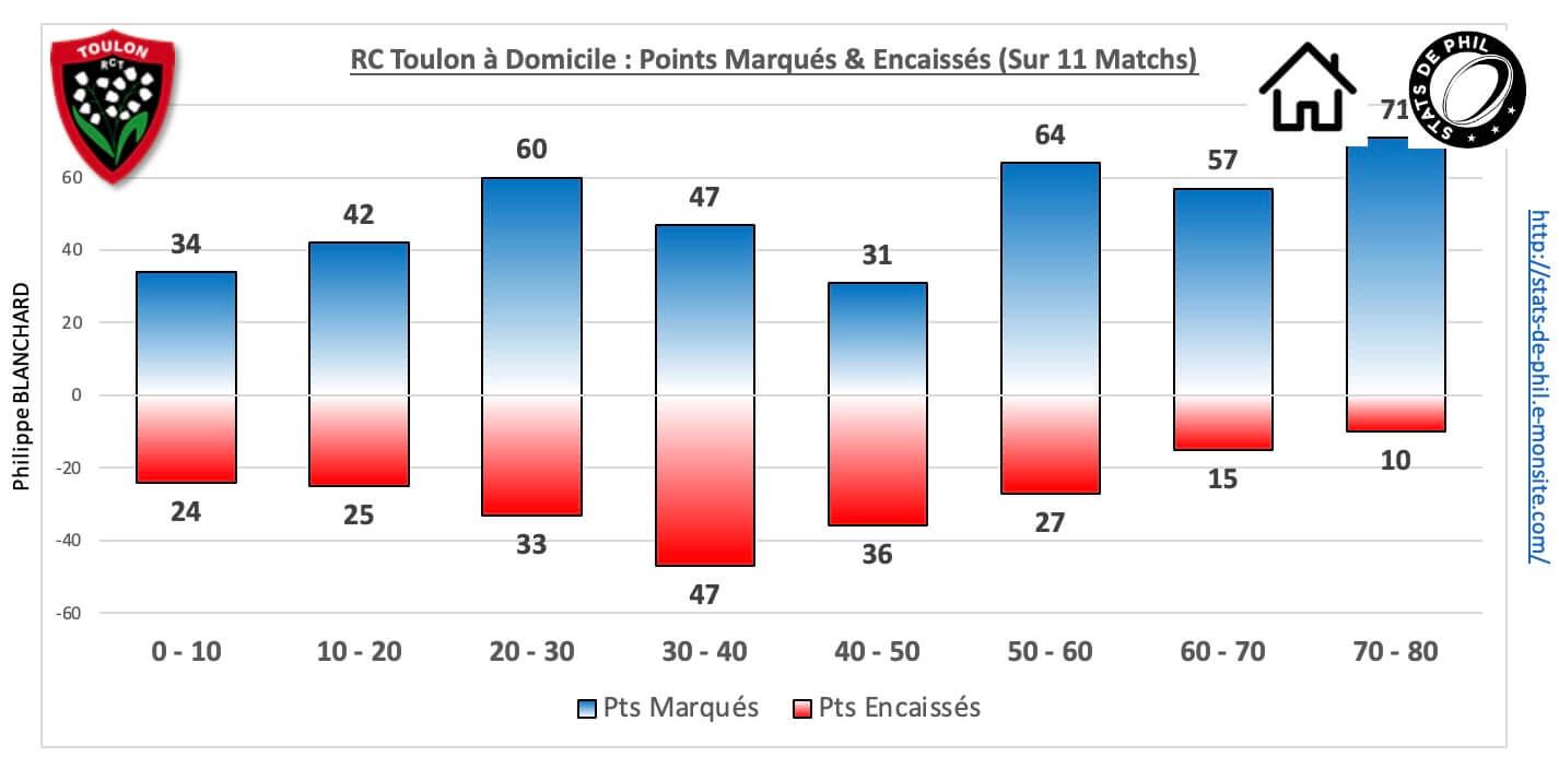 Rctst 5 3 rct dom pts marque s encaisse s 1