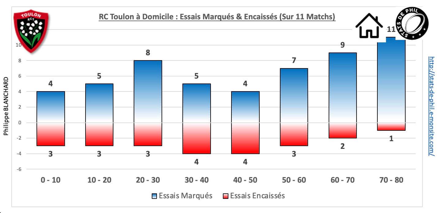 Rctst 5 4 rct dom essais marque s encaisse s 1