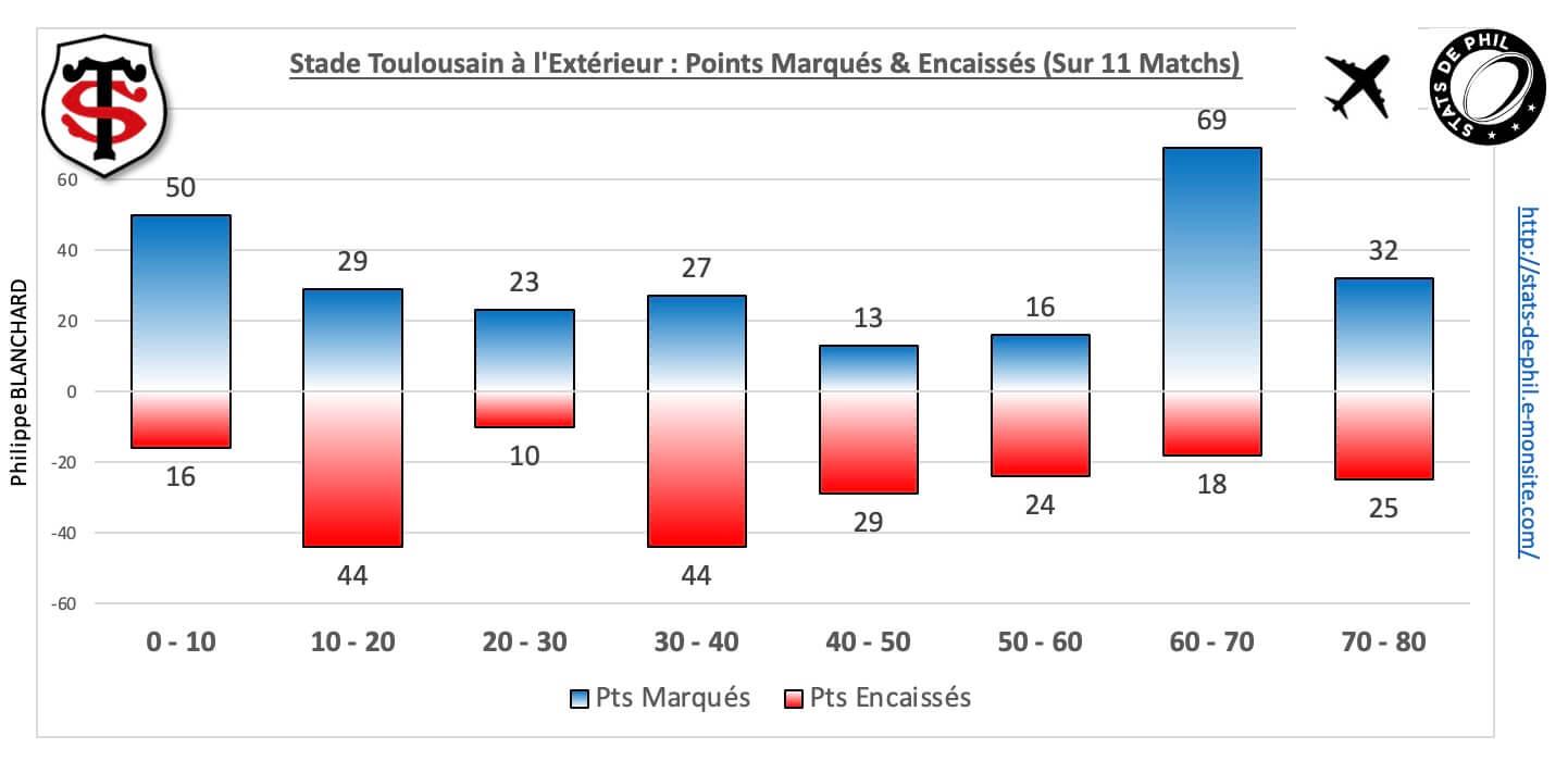 Rctst 5 5 st ext pts marque s encaisse s 1
