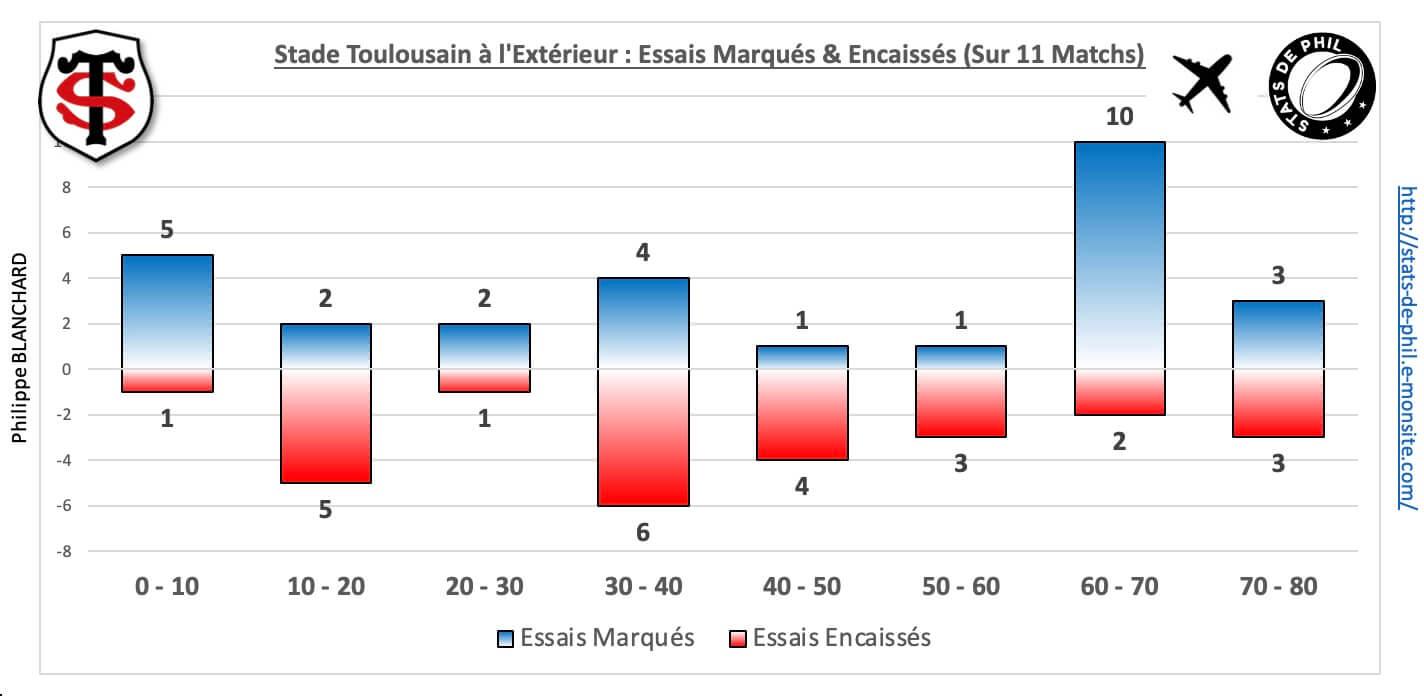 Rctst 5 6 st ext essais marque s encaisse s 1