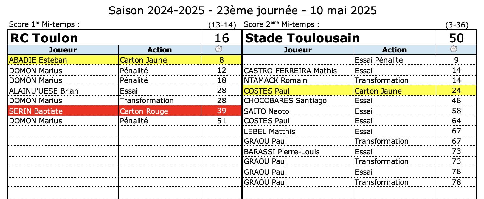 Rctst 5