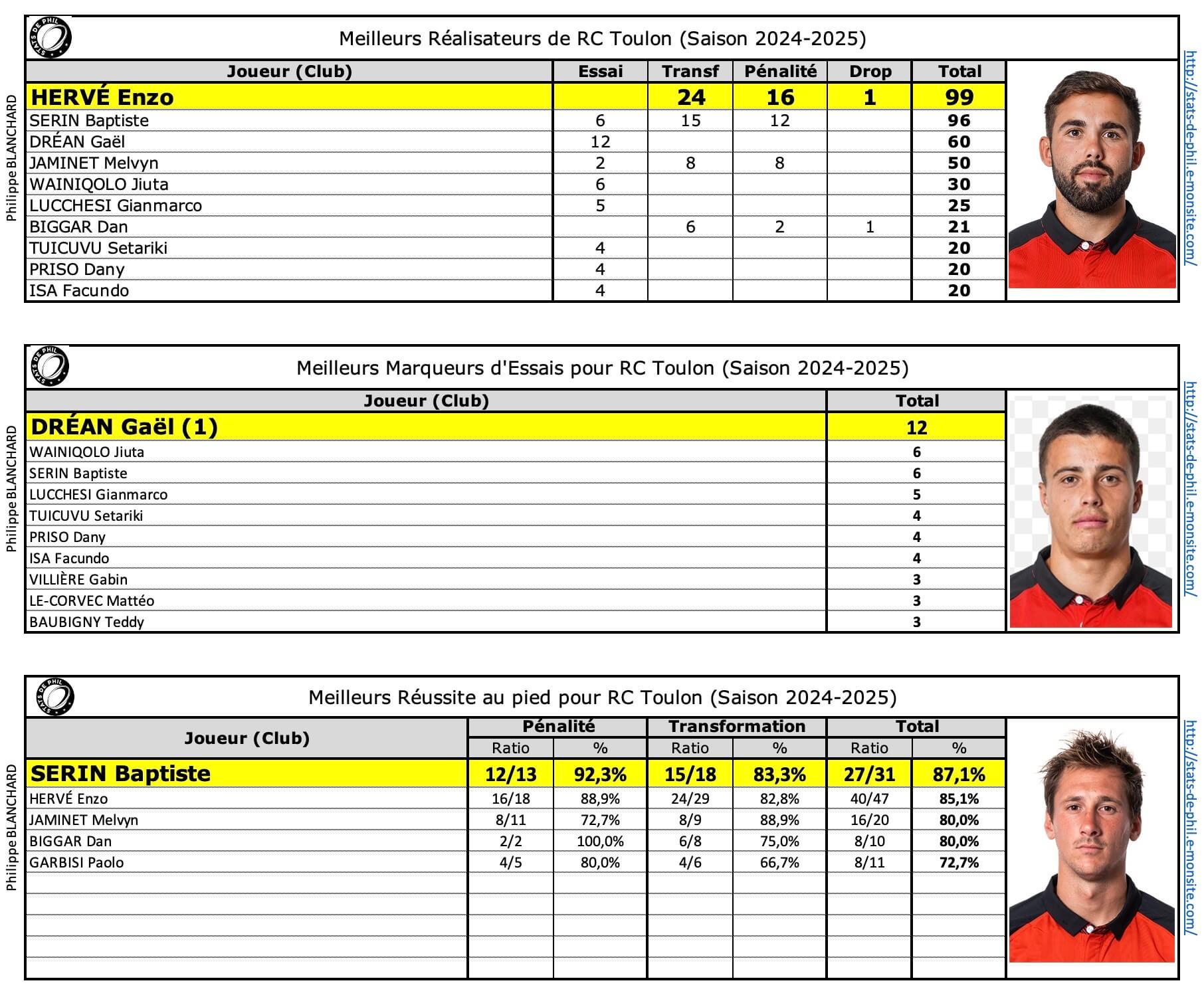 Rctst 6 rct meilleur re alisateur 1