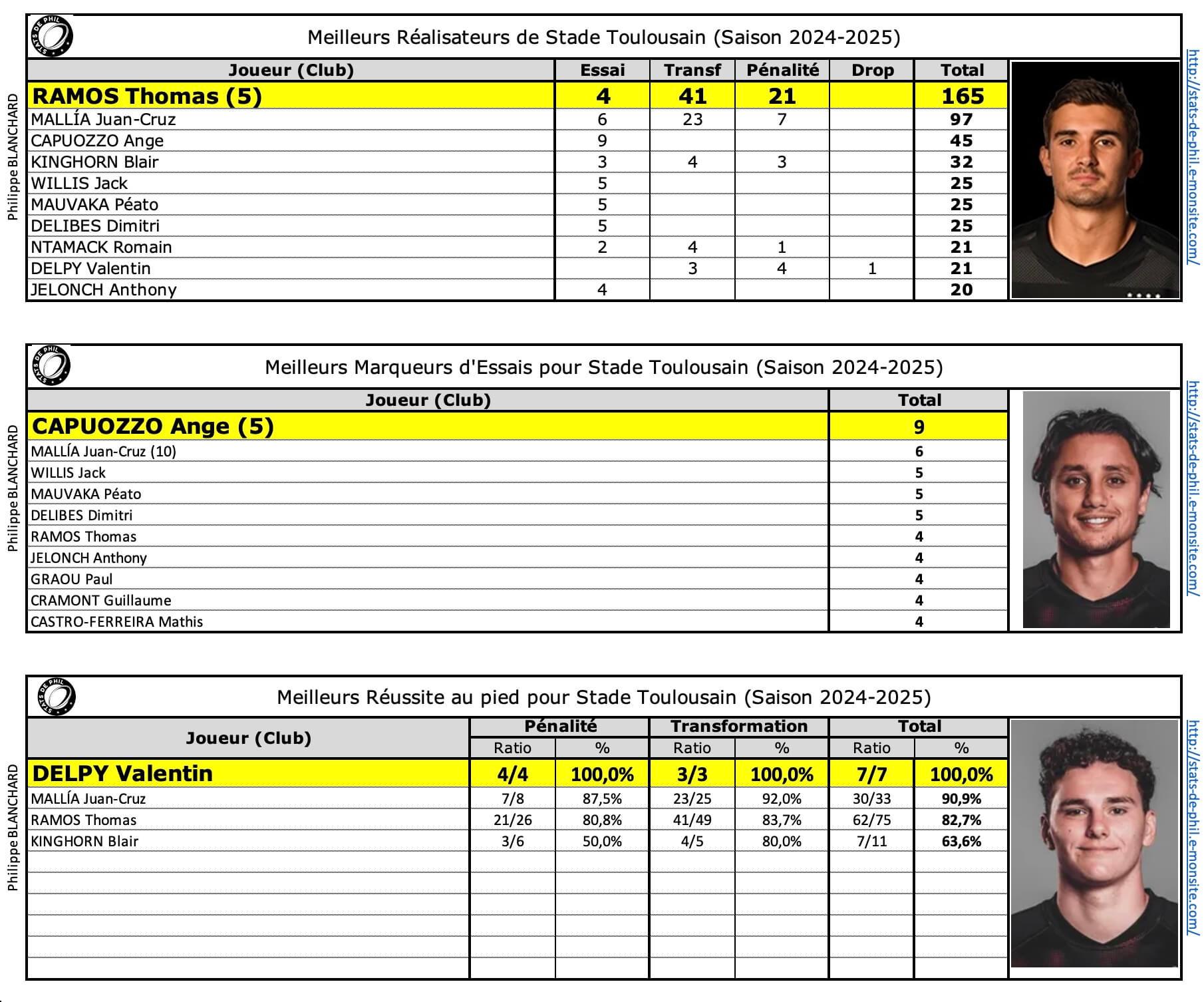 Rctst 7 st meilleur re alisateur 1