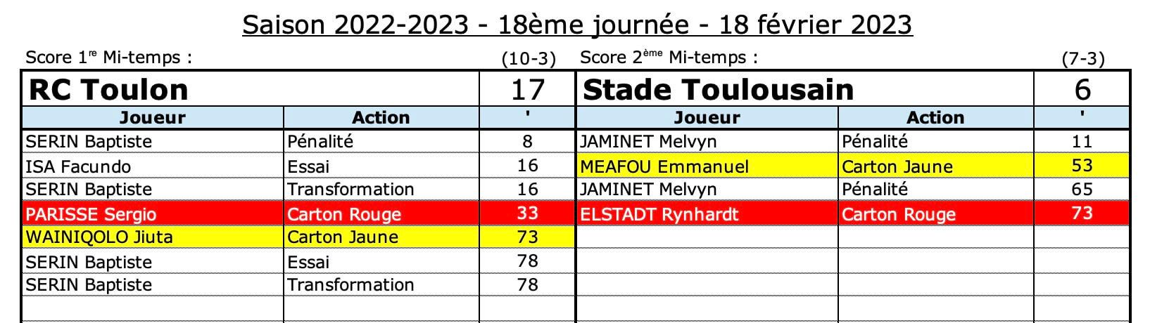 Rctst 8 1 confrontation 1