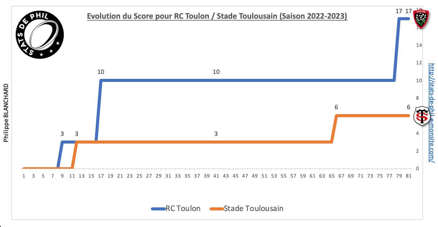 Rctst 8 2 evolution score 1
