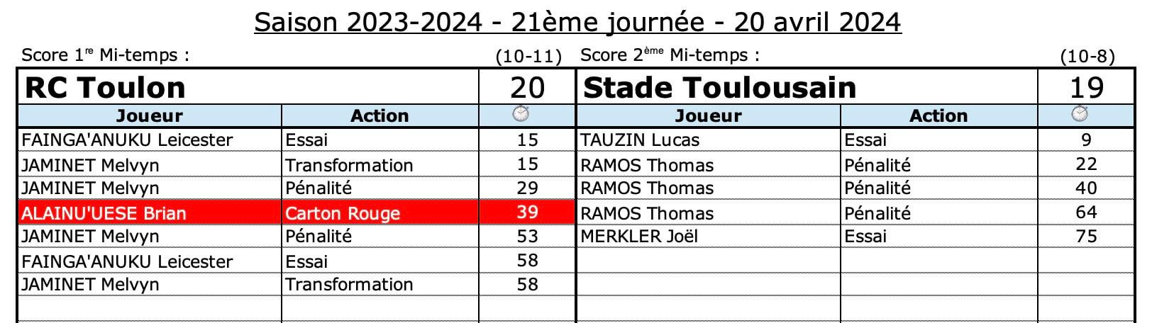 Rctst 8 3 confrontation 1