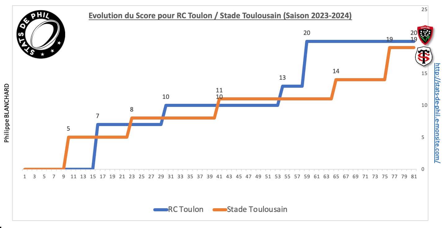 Rctst 8 4 evolution score 1