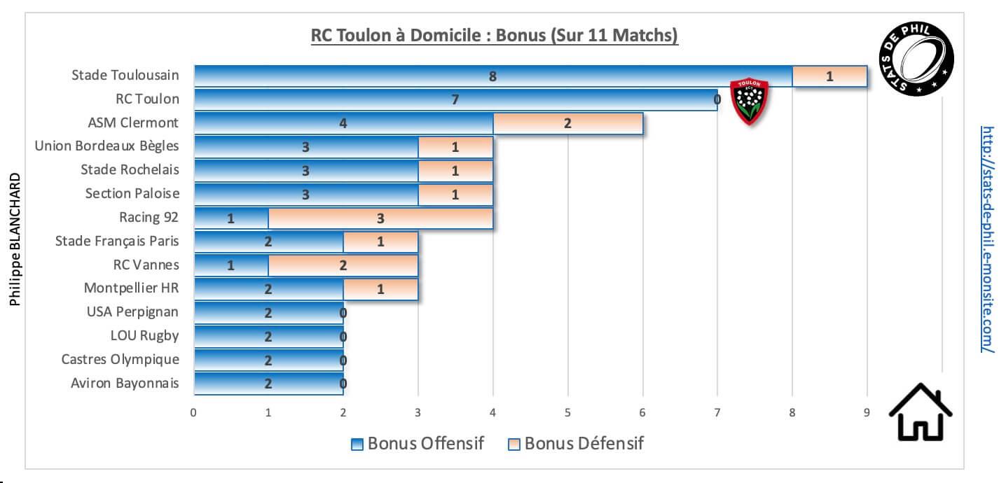 Rctst 9 1 rct a domicile bonus 1