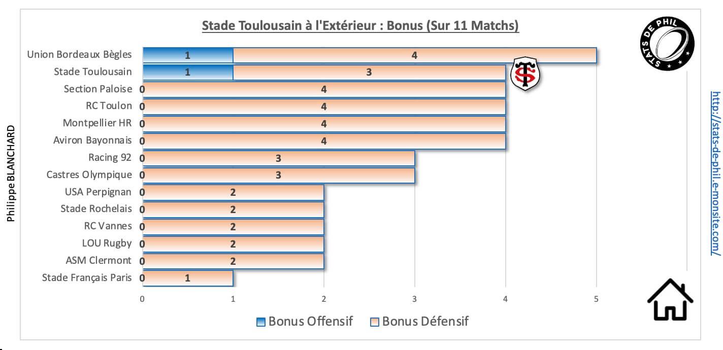 Rctst 9 2 st a l exte rieur bonus 1