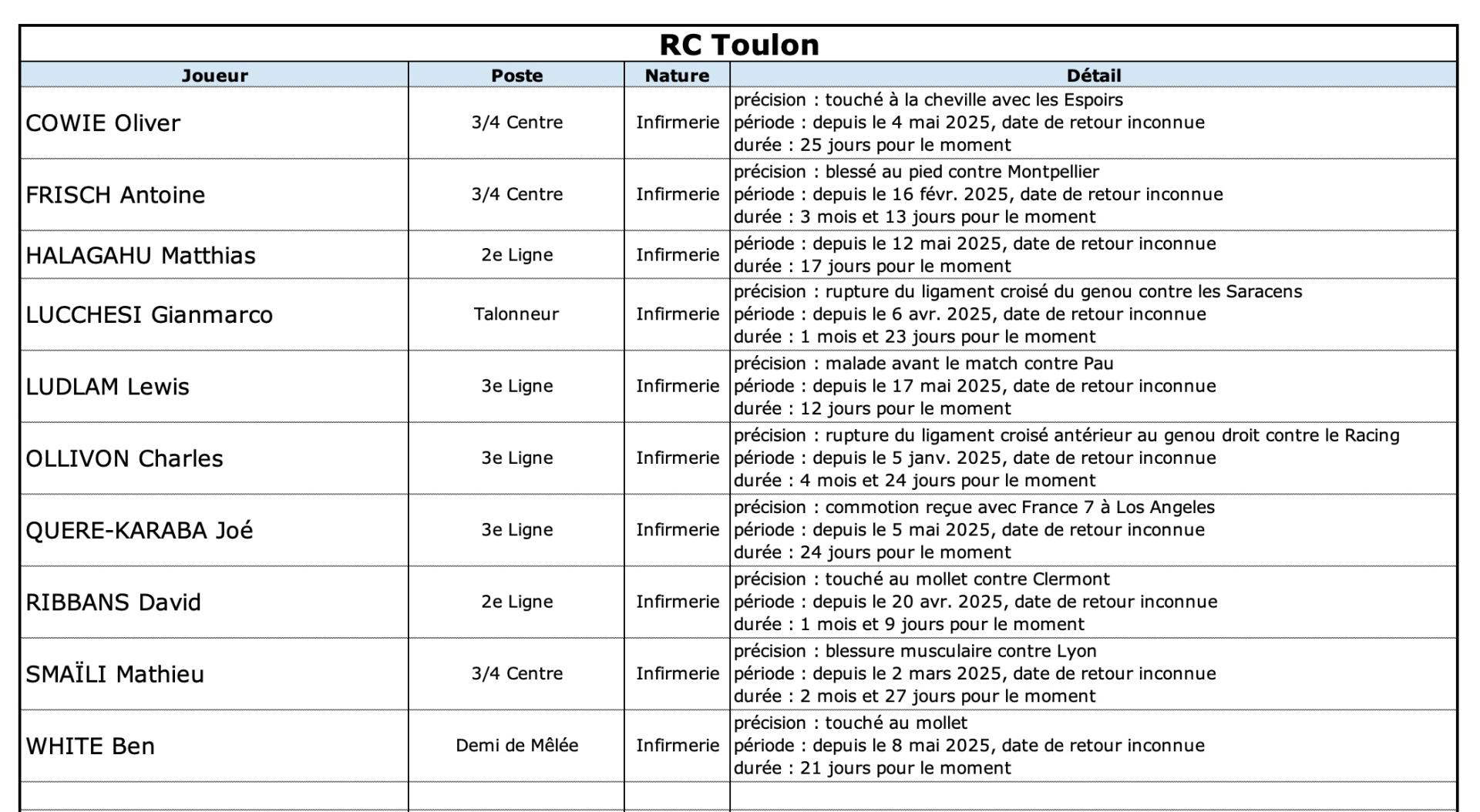 Rctubb 13 1 rct indisponibilite s