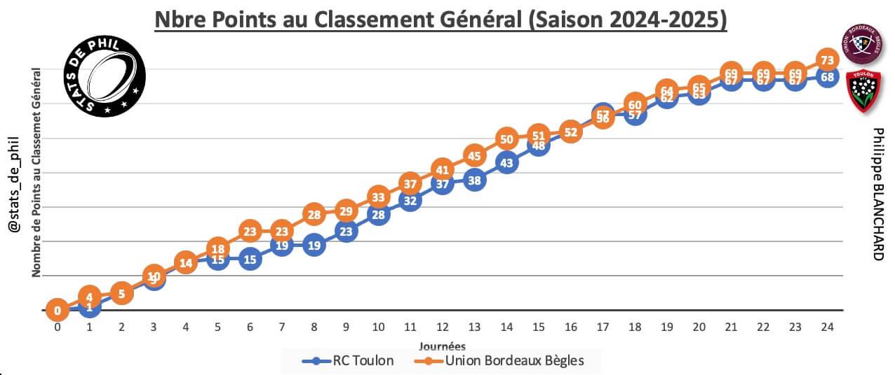 Rctubb 2 1 parcours