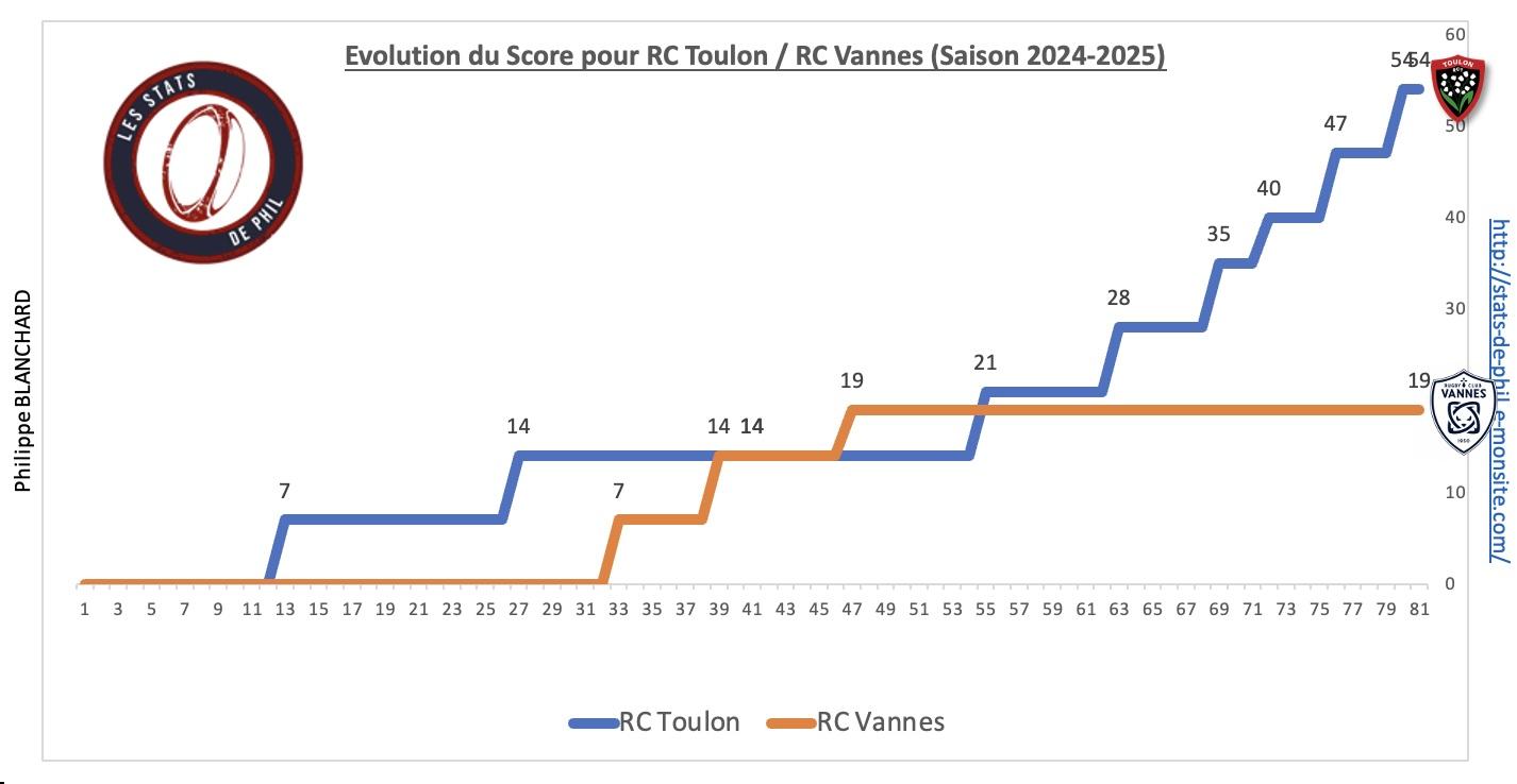 Rctvan 2