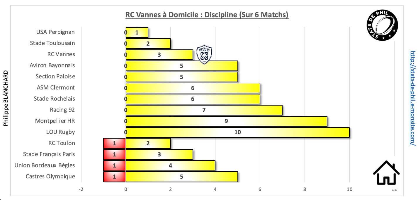 Rcvasm 10 1 rcv a domicile discipline