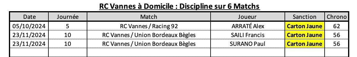 Rcvasm 10 2 rcv a domicile discipline