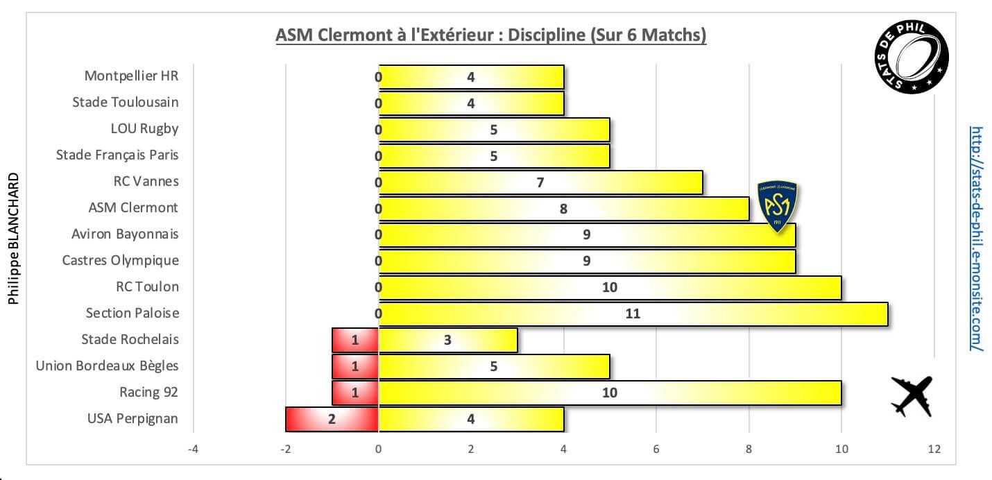 Rcvasm 10 3 asm a l exte rieur discipline