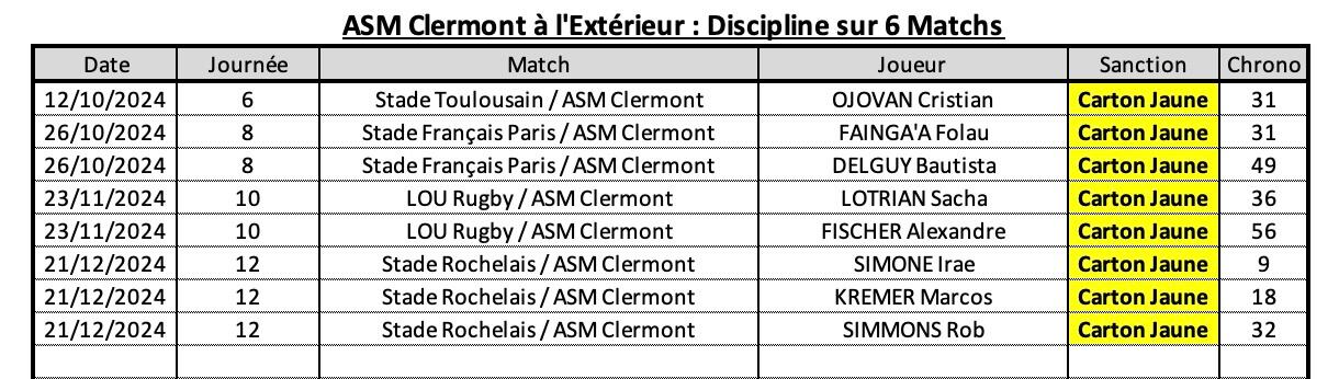 Rcvasm 10 4 asm a l exte rieur discipline