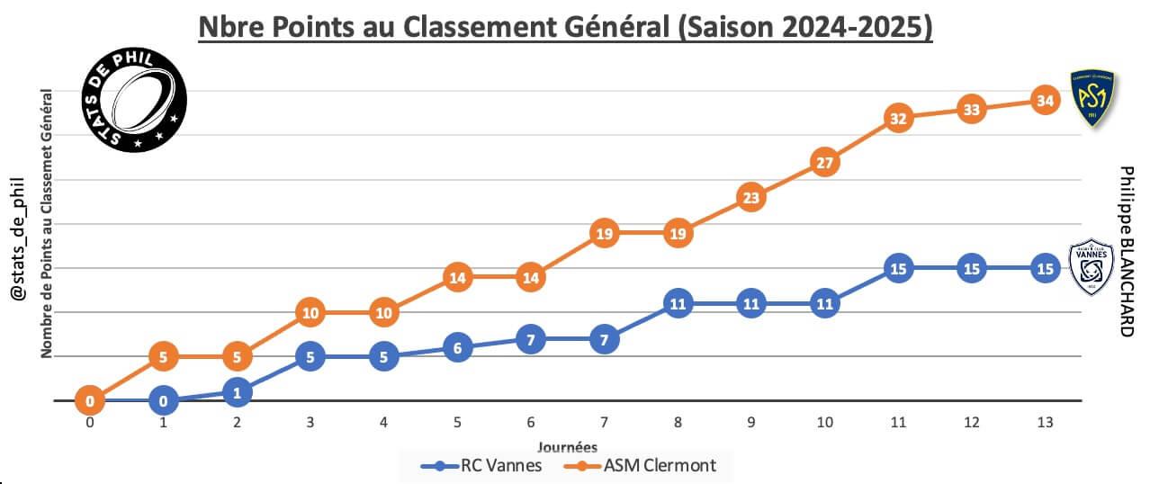 Rcvasm 2 1 parcours