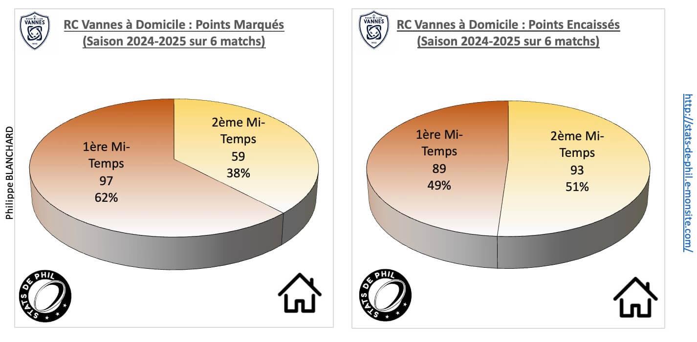 Rcvasm 3 2 rcv a domicile points marque s et encaisse s