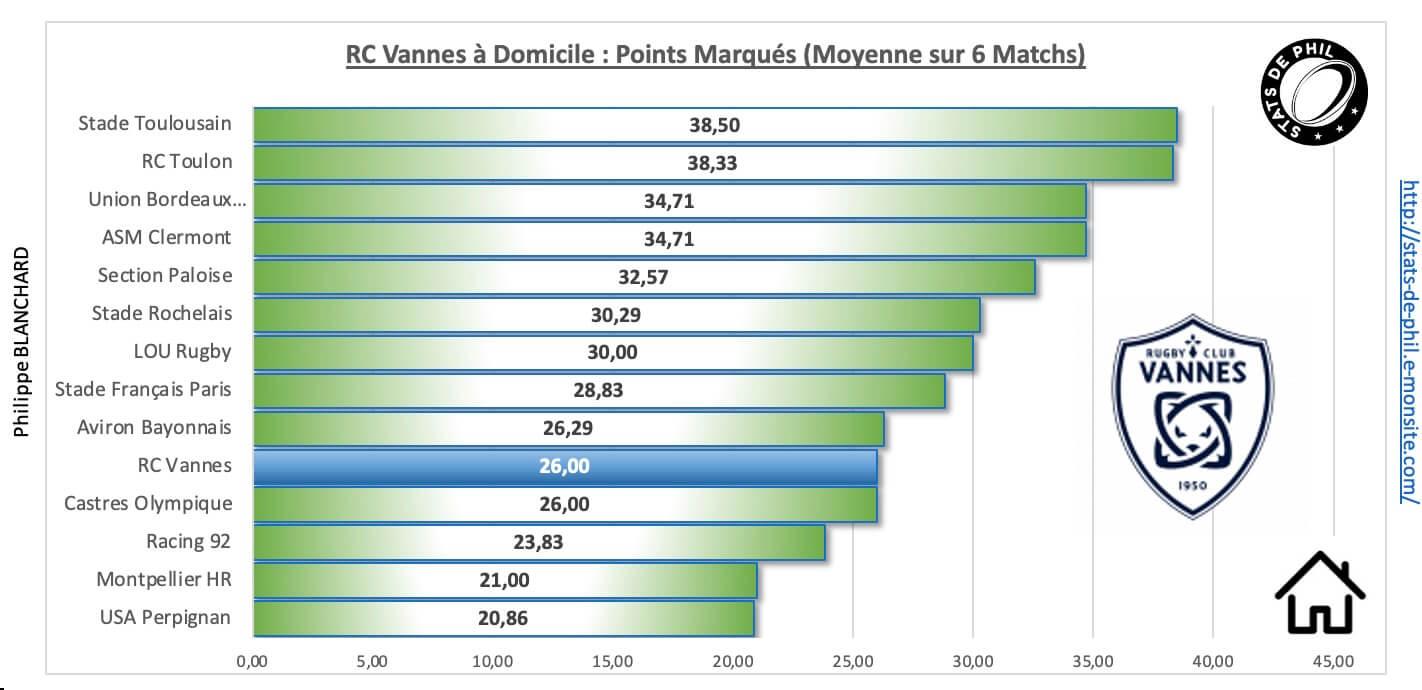 Rcvasm 3 3 rcv a domicile points marque s