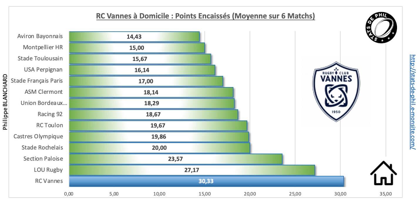 Rcvasm 3 4 rcv a domicile points encaisse s