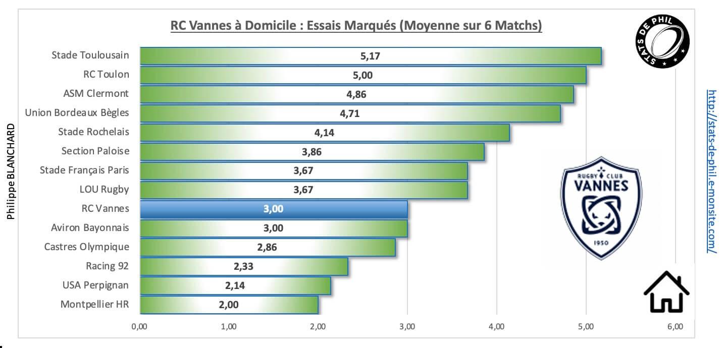 Rcvasm 3 5 rcv a domicile essais marque s