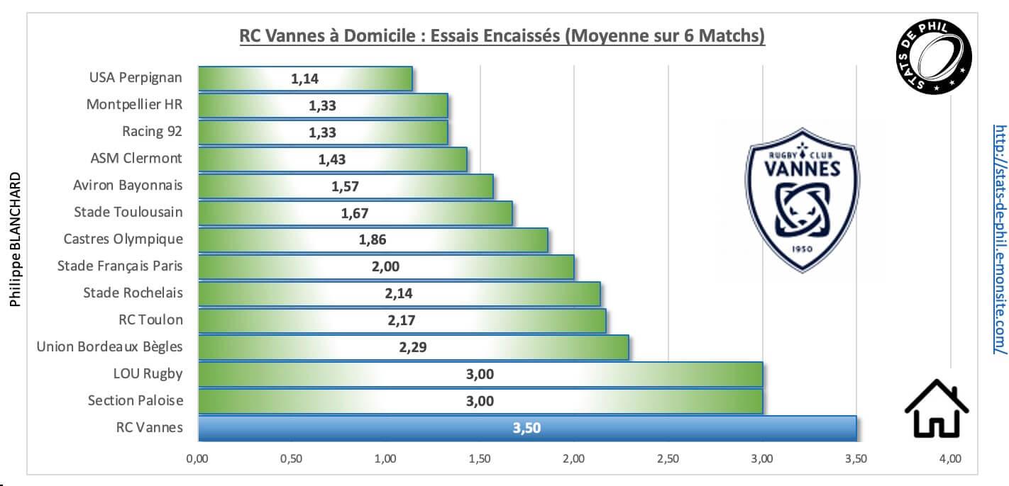 Rcvasm 3 6 rcv a domicile essais encaisse s