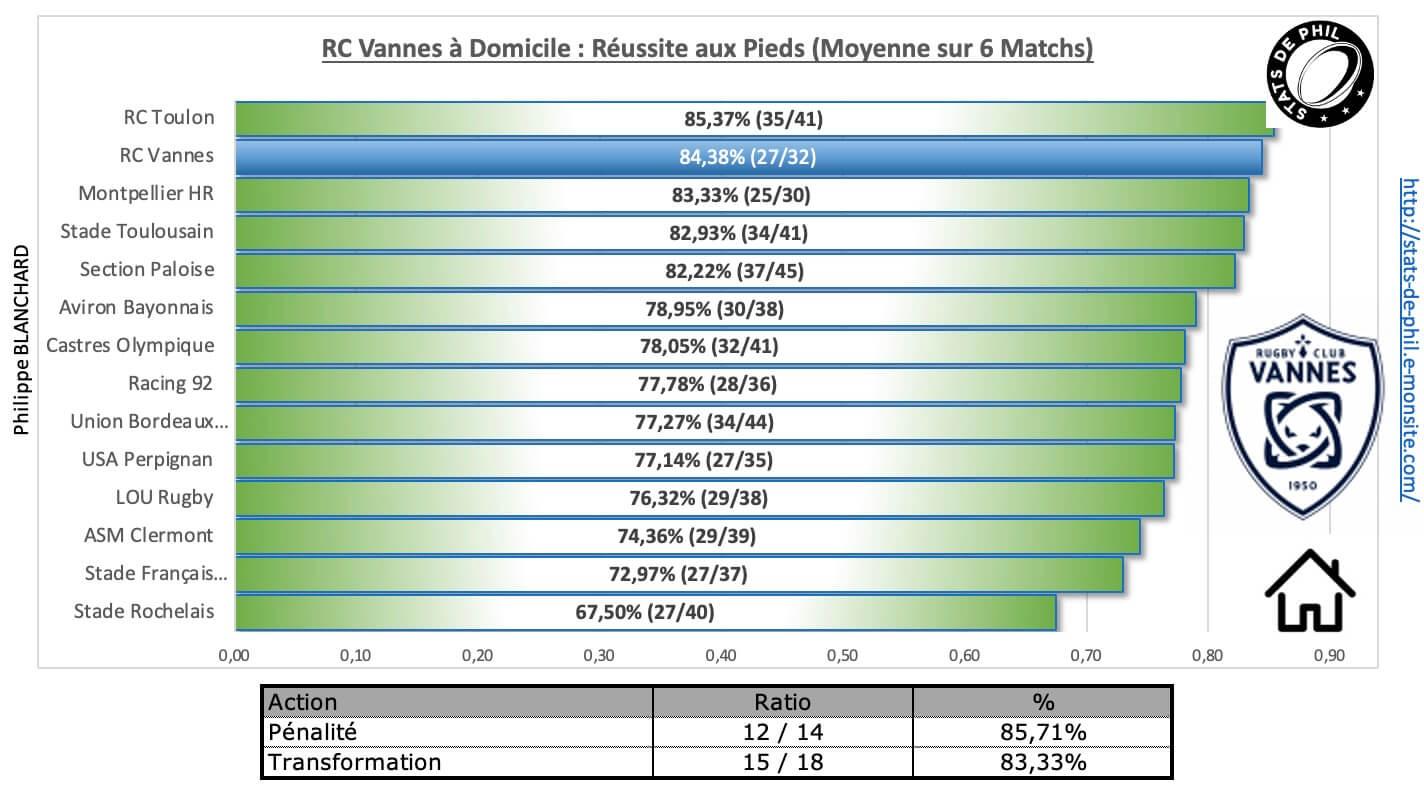 Rcvasm 3 7 rcv a domicile re ussite au pied