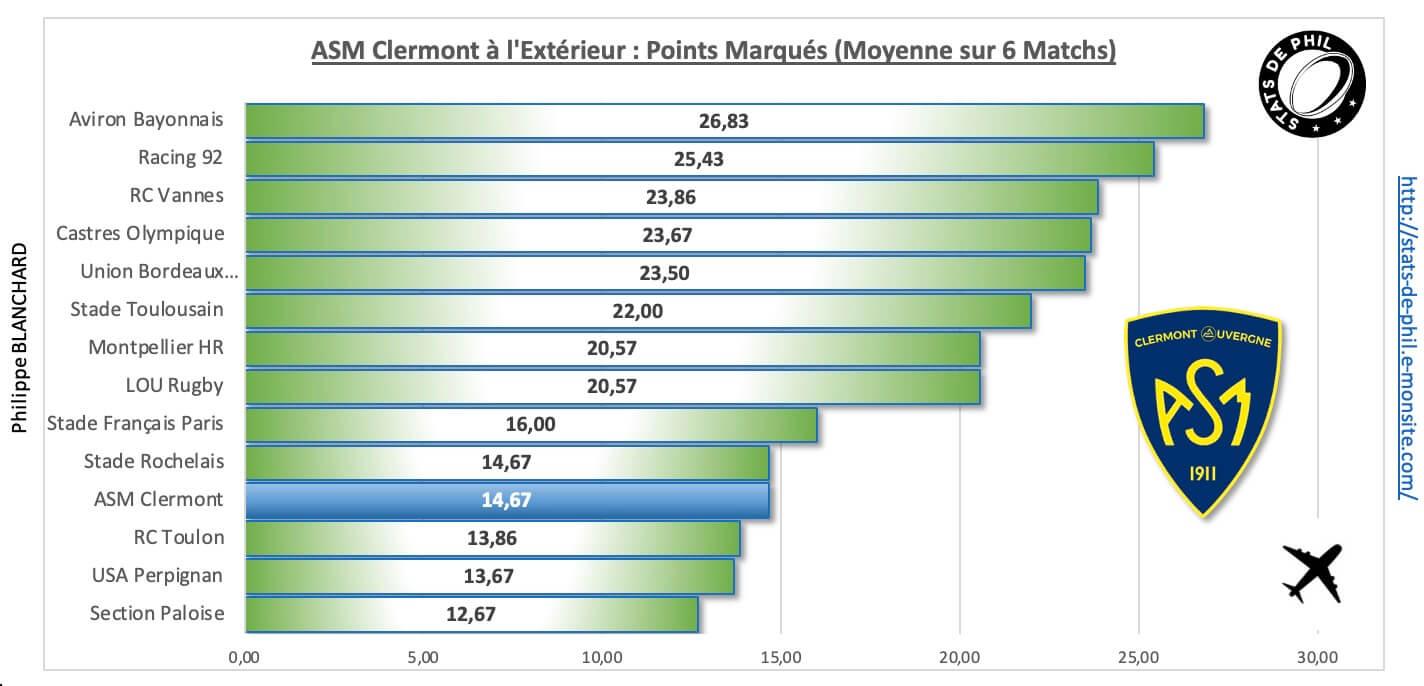 Rcvasm 4 3 asm a l exte rieur points marque s