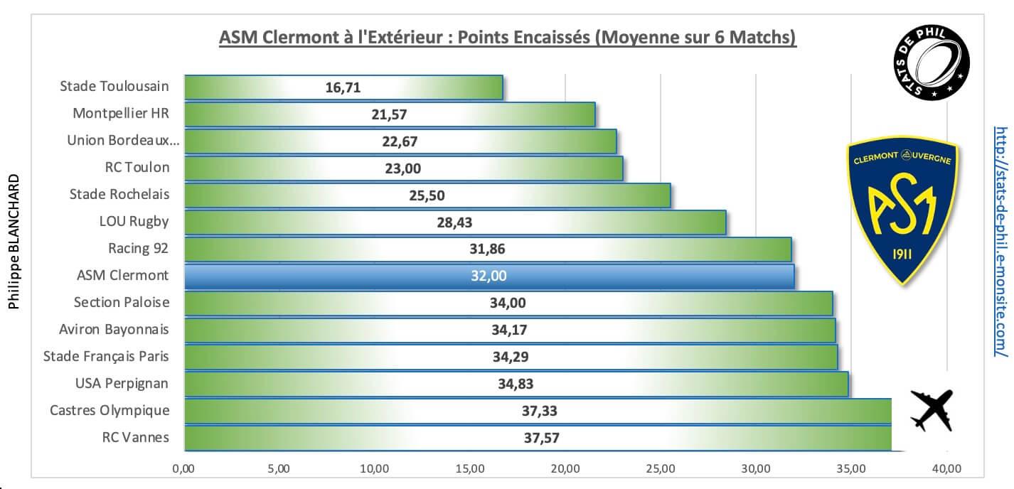 Rcvasm 4 4 asm a l exte rieur points encaisse s