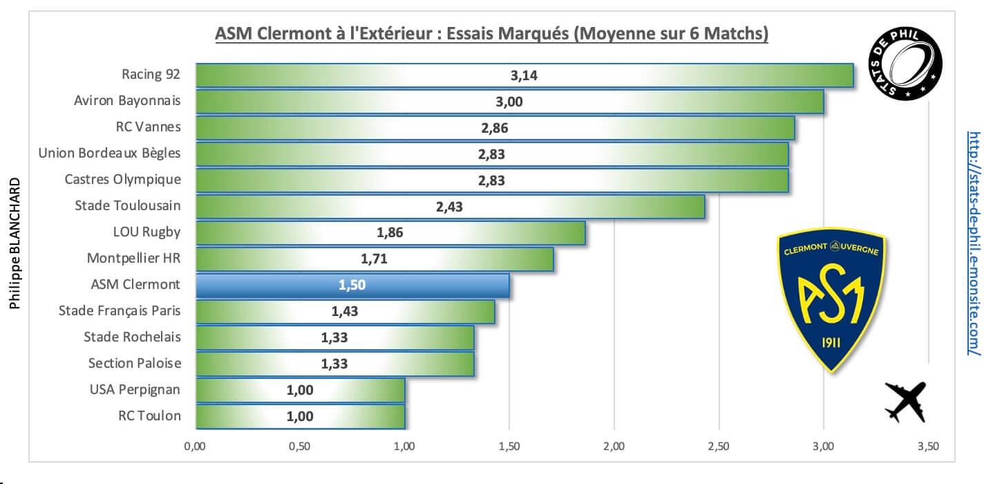 Rcvasm 4 5 asm a l exte rieur essais marque s