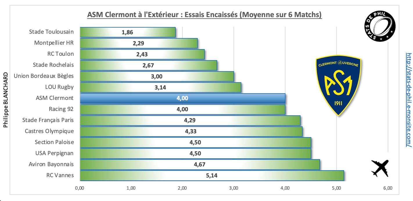 Rcvasm 4 6 asm a l exte rieur essais encaisse s