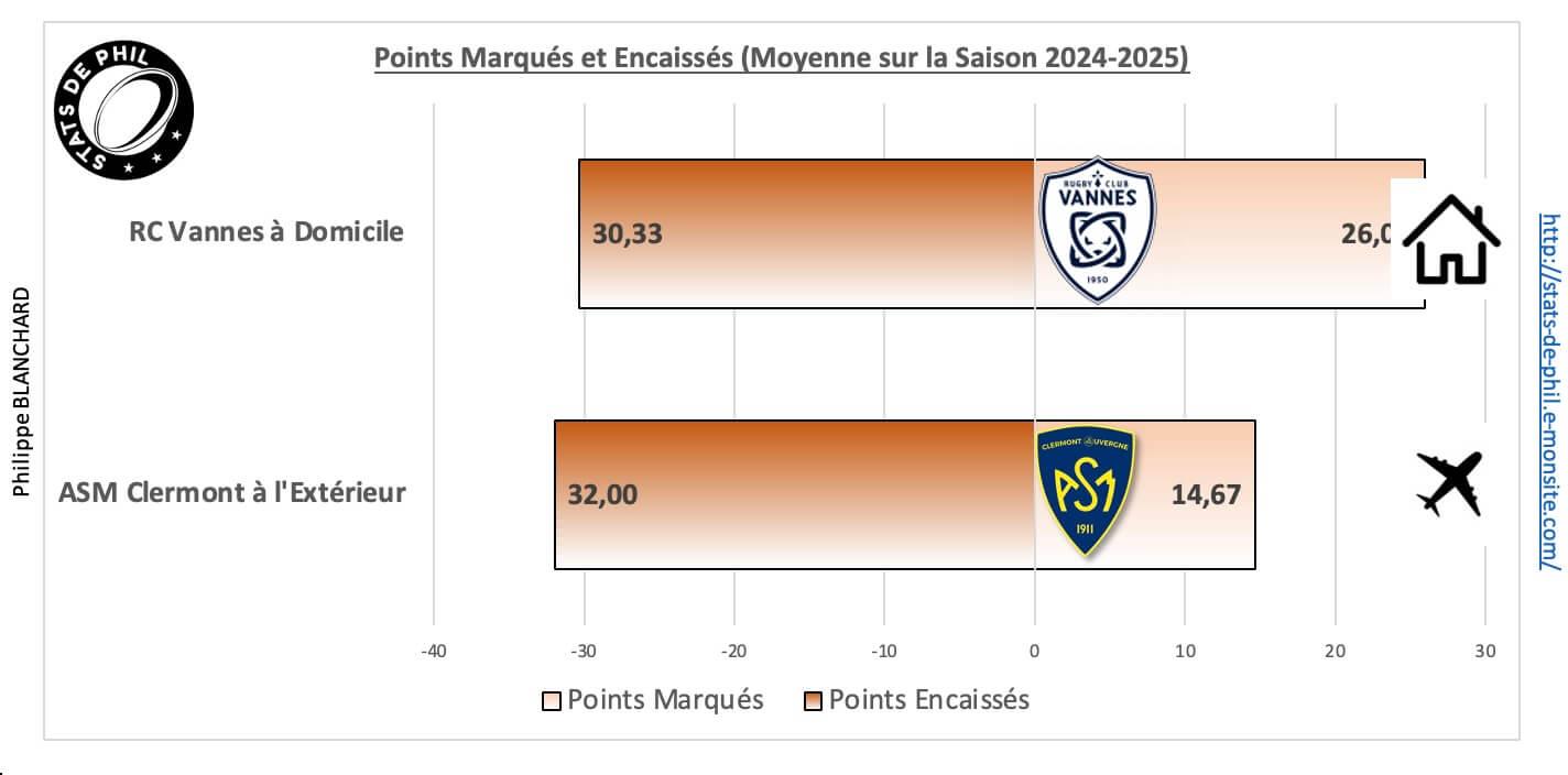 Rcvasm 5 1 moyenne points marque s et encaisse s