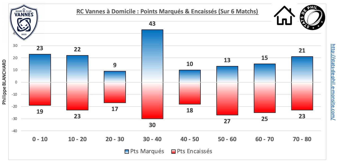 Rcvasm 5 3 rcv dom pts marque s encaisse s