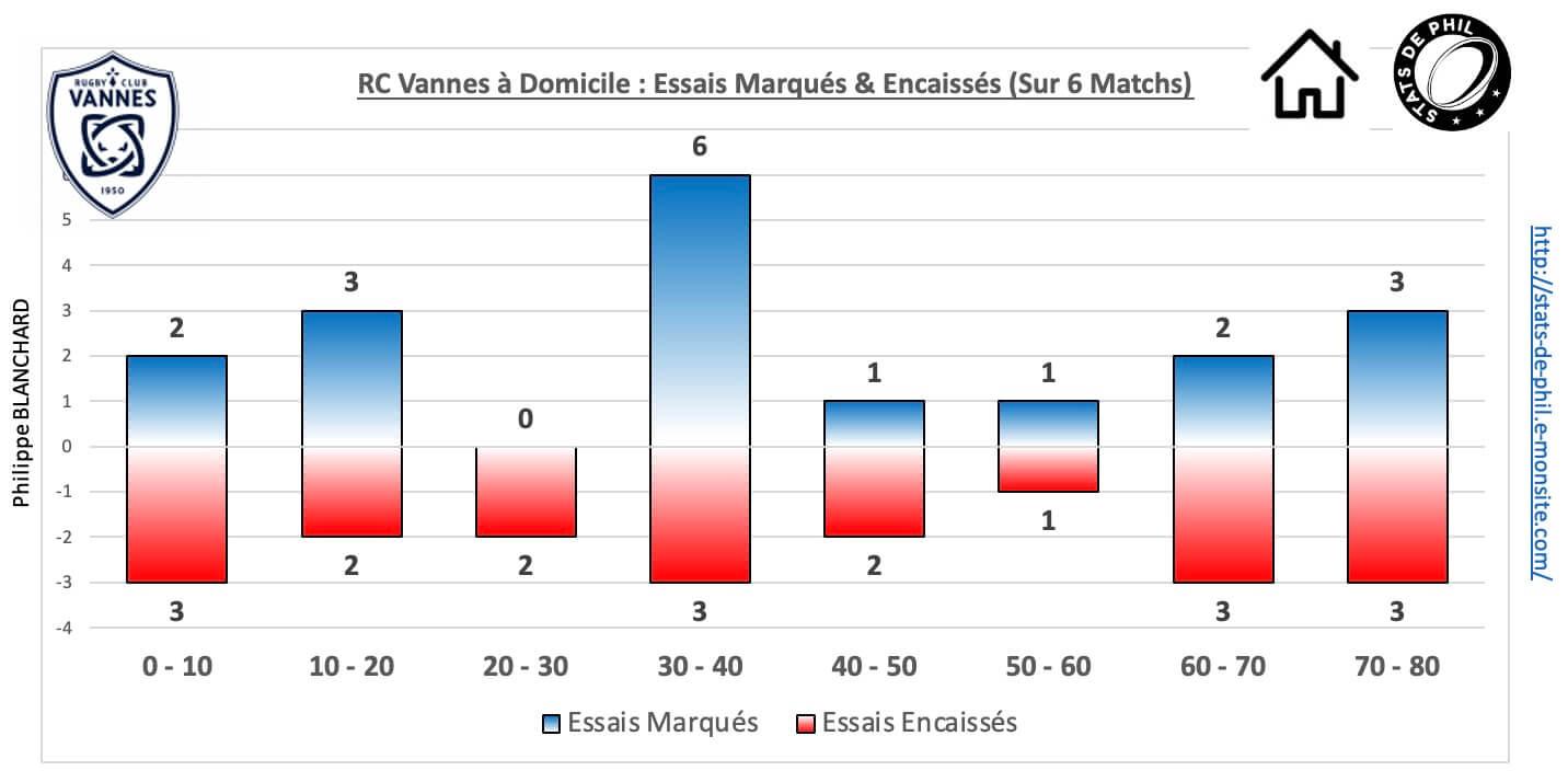 Rcvasm 5 4 rcv dom essais marque s encaisse s