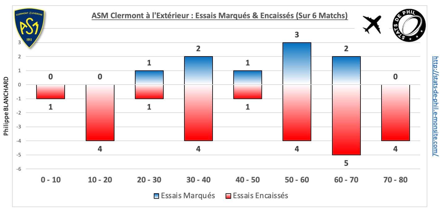 Rcvasm 5 6 asm ext essais marque s encaisse s