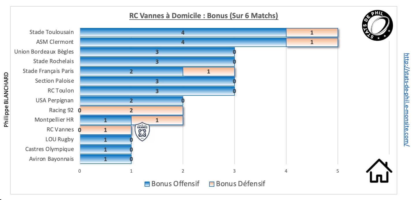 Rcvasm 9 1 rcv a domicile bonus