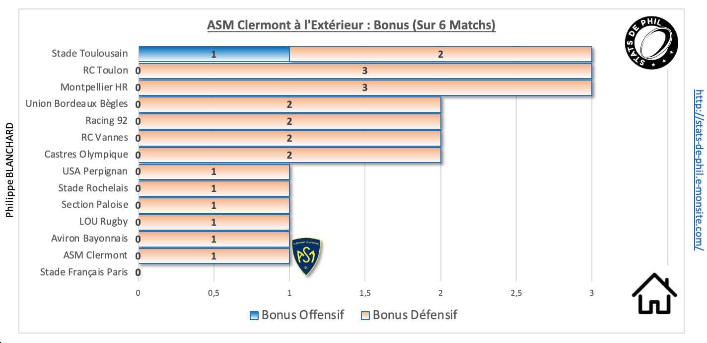 Rcvasm 9 2 asm a l exte rieur bonus