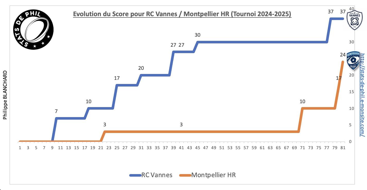 Rcvmhr 2