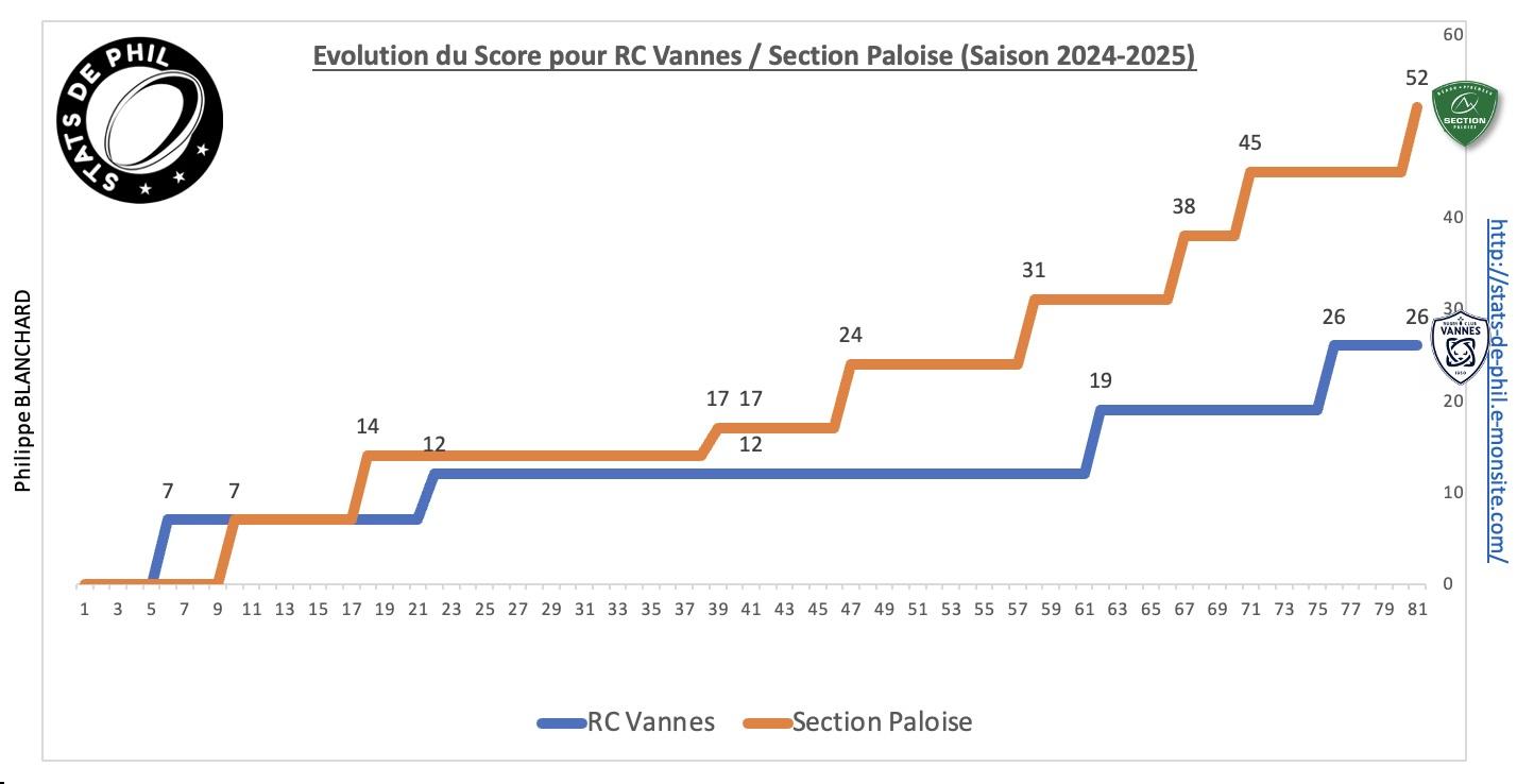 Rcvsp 2