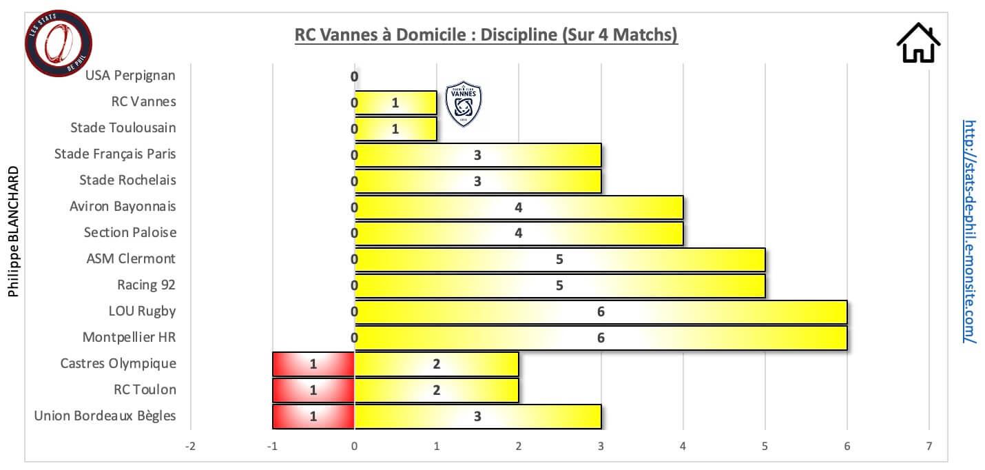 Rcvubb 10 1 rcv a domicile discipline