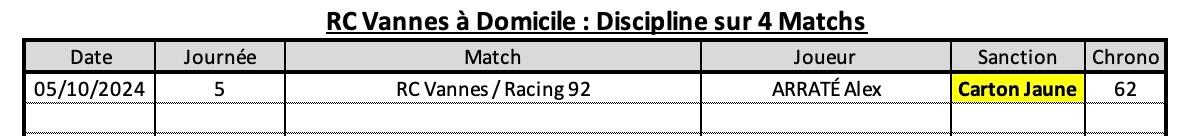 Rcvubb 10 2 rcv a domicile discipline