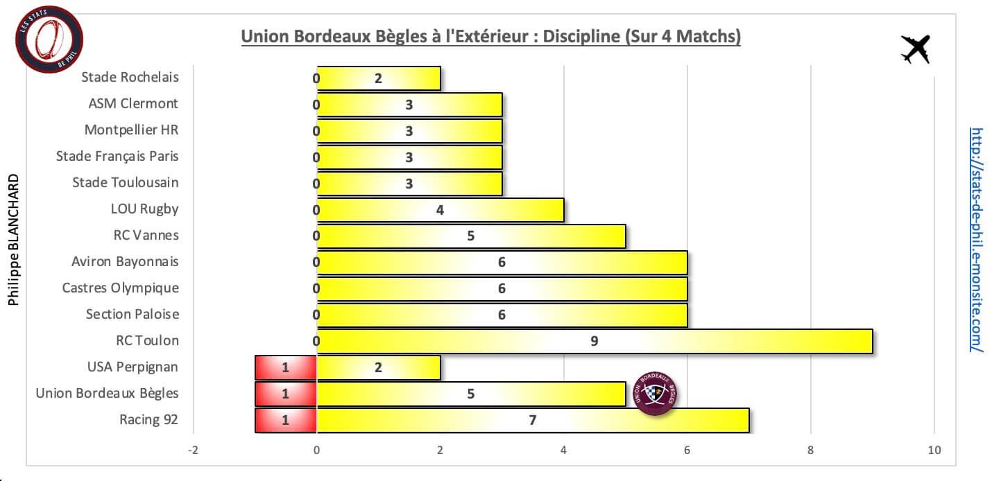 Rcvubb 10 3 ubb a l exte rieur discipline