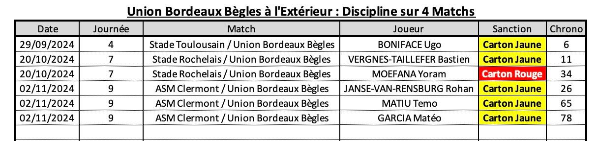 Rcvubb 10 4 ubb a l exte rieur discipline